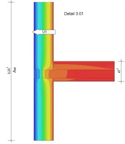 Wärmebrücke am Deckenauflager auf Außenwand mit Temperaturverlauf