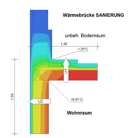 Optimierung der Wärmebrücke am Deckenanschlusses zum unbeheizten Bodenraum, Energieberater Hof Erlangen Nürnberg Fürth