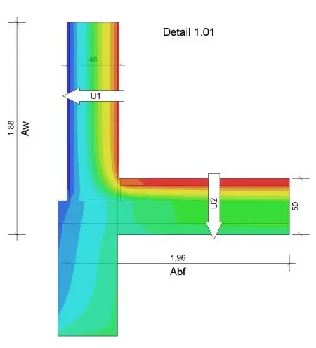 Detaillierter Wärmebrückennachweis eines Sockelanschlusses, Analyse der Gebäudehülle zur Reduzierung von Energieverlusten