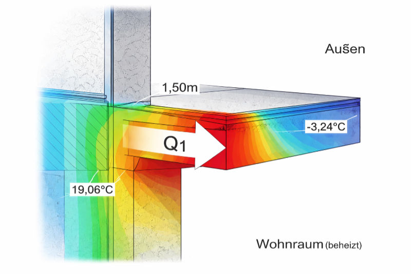 Wärmebrückenberechnung einer auskragenden Betondecke mit Darstellung des Wärmeflusses vom beheizten Wohnraum nach außen